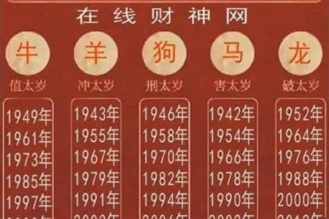 生肖1986|86年属什么生肖 86年属什么的生肖